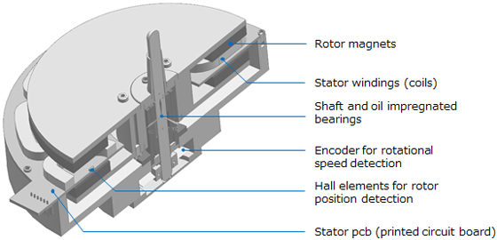 Gaze At The Inside Of The New Technics Turntable