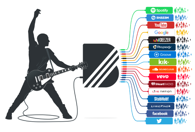 YouTube acquires platform that lets artists sell direct to fans